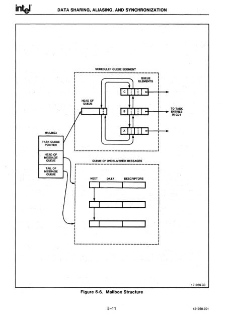 iAPX 286 Operating System Writers Guide 1983