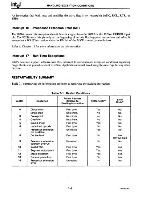 iAPX 286 Operating System Writers Guide 1983