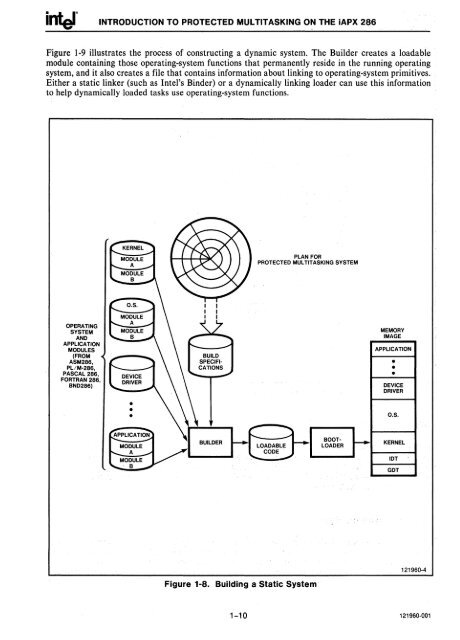 iAPX 286 Operating System Writers Guide 1983