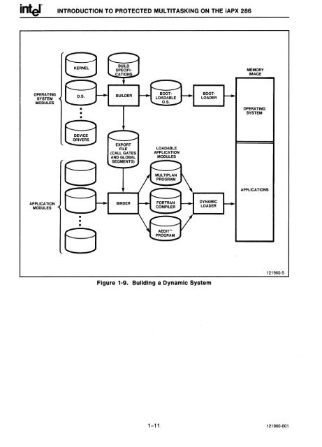 iAPX 286 Operating System Writers Guide 1983