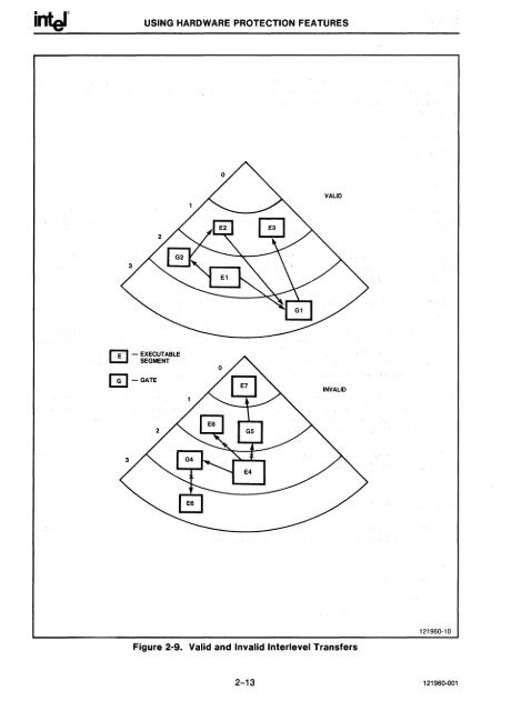 iAPX 286 Operating System Writers Guide 1983