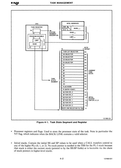 iAPX 286 Operating System Writers Guide 1983