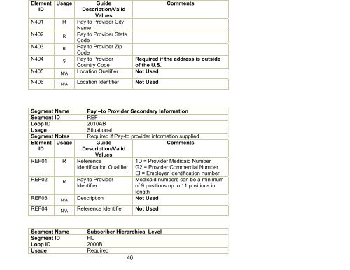 837P Companion Guide - Peach State Health Plan Peach State ...