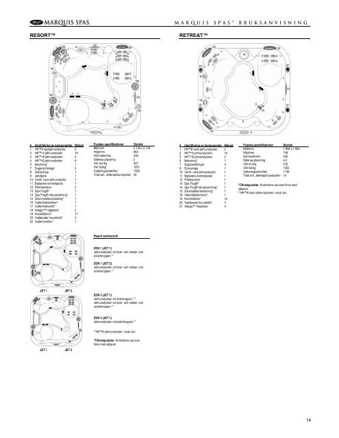 Marquis Spa manual 2010 - Nordiska Kvalitetspooler