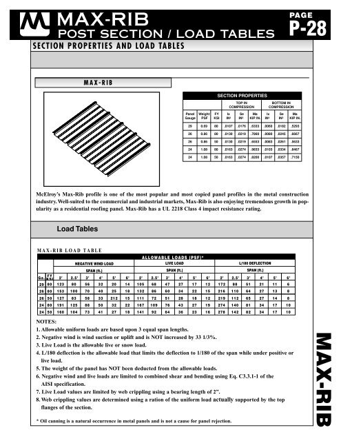 MAX-RIB - McElroy Metal