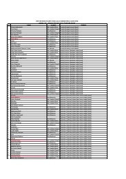 Daftar Peserta LULUS Seleksi Administrasi CPNS - a) Kemenag NTB1
