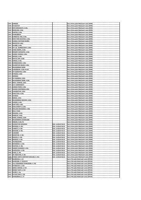 Daftar Peserta LULUS Seleksi Administrasi CPNS - a) Kemenag NTB1