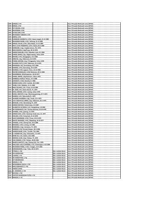 Daftar Peserta LULUS Seleksi Administrasi CPNS - a) Kemenag NTB1