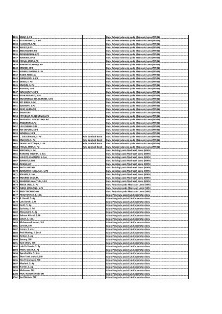 Daftar Peserta LULUS Seleksi Administrasi CPNS - a) Kemenag NTB1