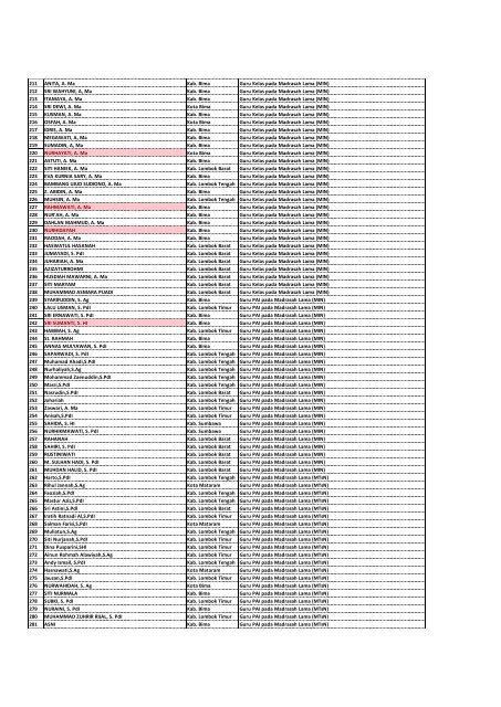 Daftar Peserta LULUS Seleksi Administrasi CPNS - a) Kemenag NTB1