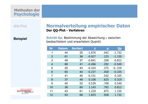 QQ-Plot Beispiel - Johannes Gutenberg-UniversitÃ¤t Mainz