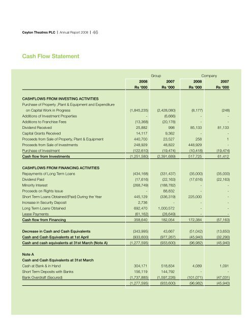 Annual Report - 2008 - Colombo Stock Exchange