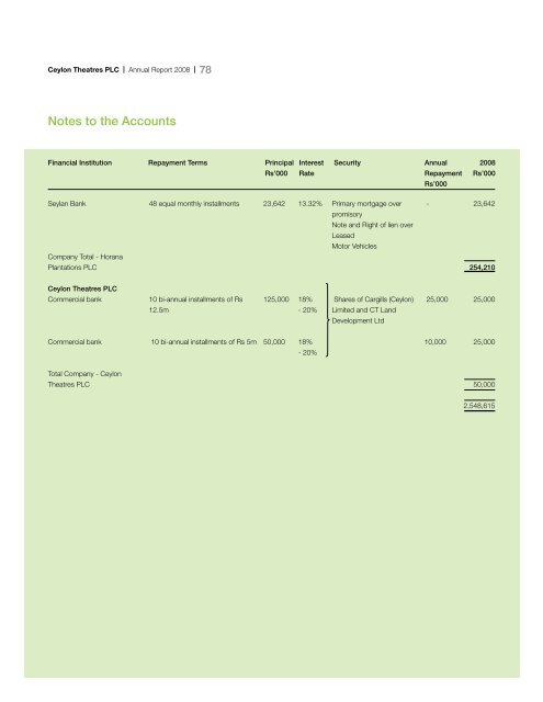 Annual Report - 2008 - Colombo Stock Exchange