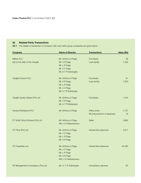 Annual Report - 2008 - Colombo Stock Exchange