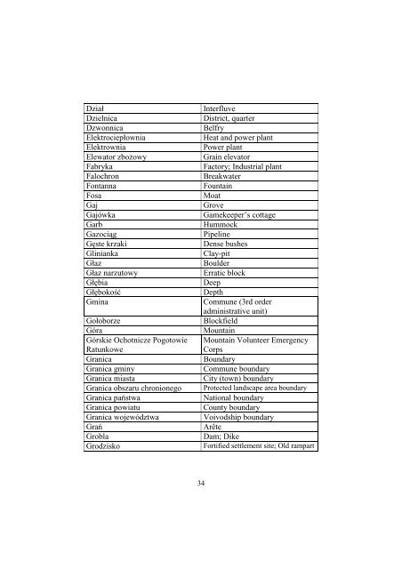 TOPONYMIC GUIDELINES OF POLAND - KSNG Nazwy geograficzne