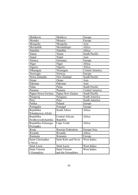 TOPONYMIC GUIDELINES OF POLAND - KSNG Nazwy geograficzne