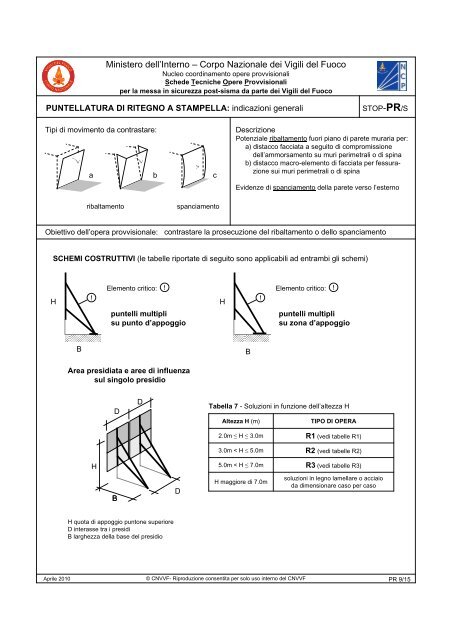 Schede Tecniche Opere Provvisionali per la messa in sicurezza ...