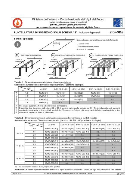 Schede Tecniche Opere Provvisionali per la messa in sicurezza ...