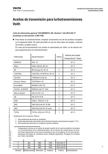 Aceites de transmisiÃ³n para turbotransmisiones Voith - Voith Turbo