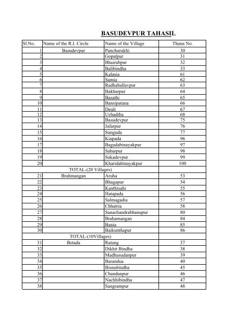 BASUDEVPUR TAHASIL