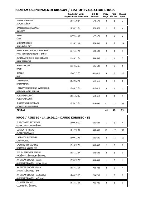 SEZNAM OCENJEVALNIH KROGOV / LIST OF EVALUATION RINGS