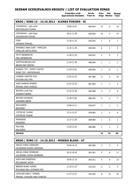 SEZNAM OCENJEVALNIH KROGOV / LIST OF EVALUATION RINGS