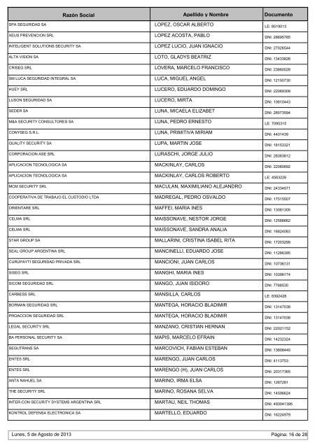 Socios de Empresas con HabilitaciÃ³n Vigente