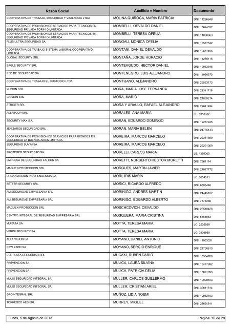 Socios de Empresas con HabilitaciÃ³n Vigente