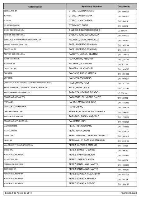 Socios de Empresas con HabilitaciÃ³n Vigente