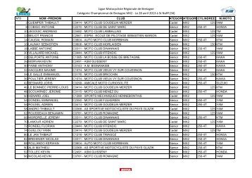 CHPT MX2 - Ligue de Bretagne