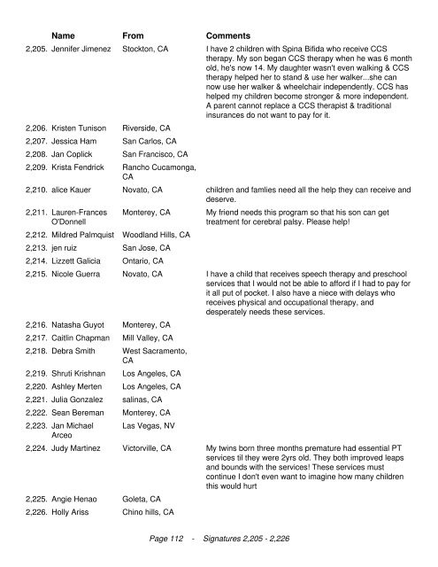 California Legislators We the undersigned are in opposition to the ...