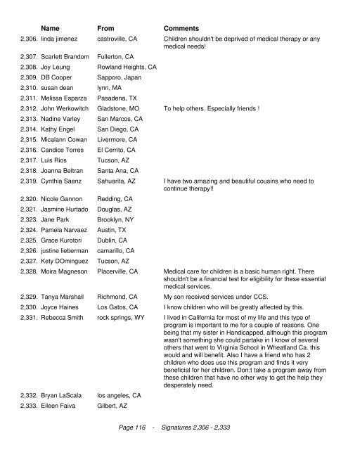 California Legislators We the undersigned are in opposition to the ...