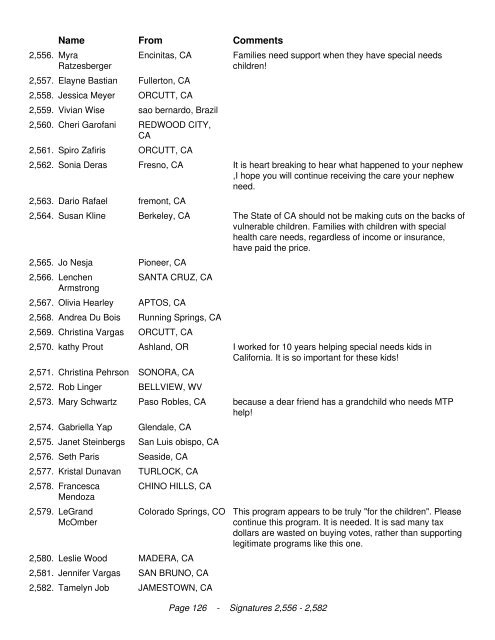 California Legislators We the undersigned are in opposition to the ...