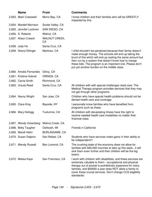 California Legislators We the undersigned are in opposition to the ...