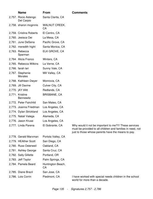 California Legislators We the undersigned are in opposition to the ...