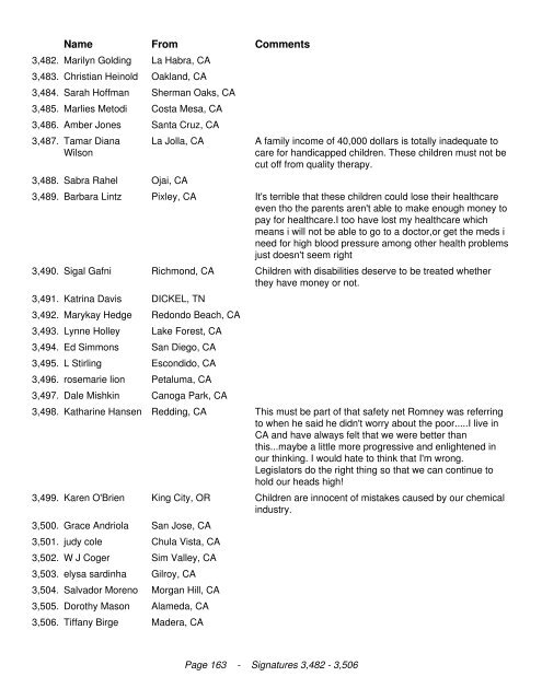 California Legislators We the undersigned are in opposition to the ...