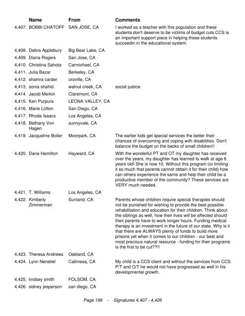 California Legislators We the undersigned are in opposition to the ...