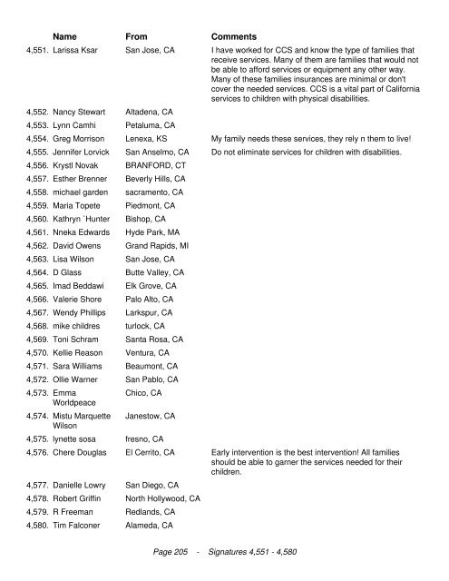 California Legislators We the undersigned are in opposition to the ...