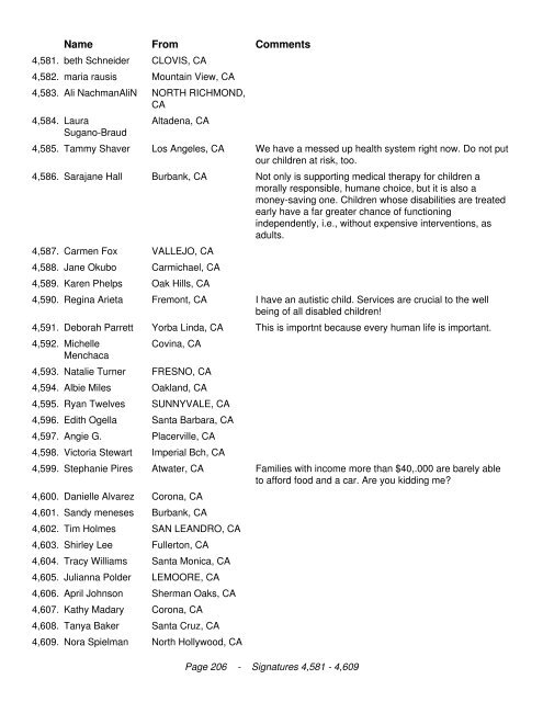 California Legislators We the undersigned are in opposition to the ...