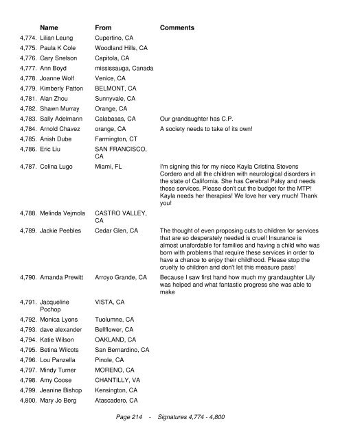 California Legislators We the undersigned are in opposition to the ...