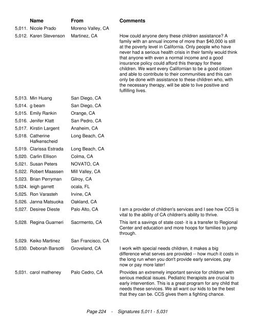 California Legislators We the undersigned are in opposition to the ...