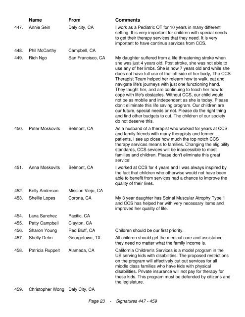 California Legislators We the undersigned are in opposition to the ...