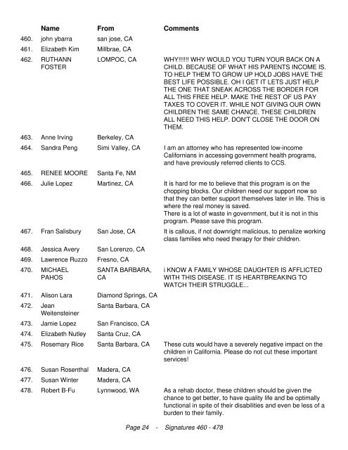 California Legislators We the undersigned are in opposition to the ...