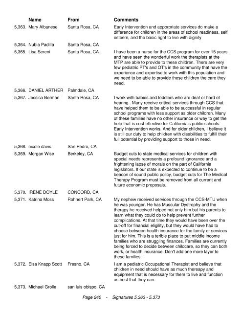 California Legislators We the undersigned are in opposition to the ...