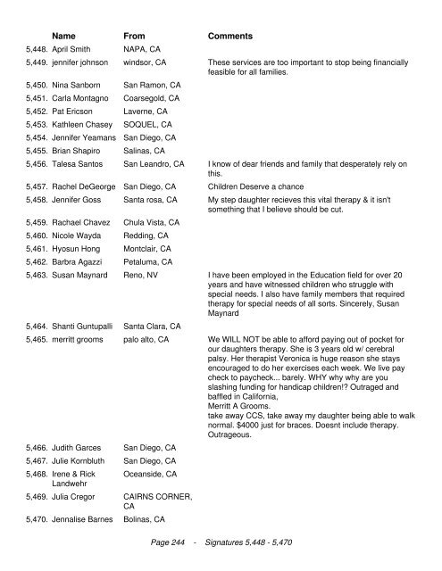 California Legislators We the undersigned are in opposition to the ...