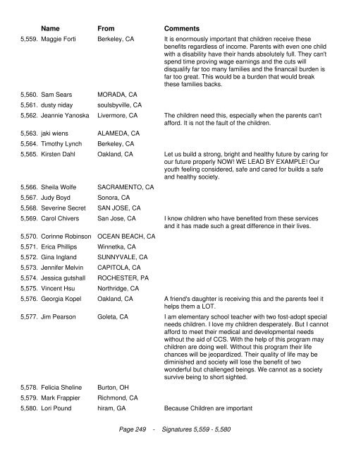 California Legislators We the undersigned are in opposition to the ...