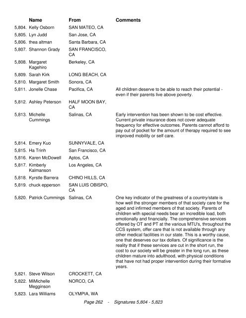 California Legislators We the undersigned are in opposition to the ...