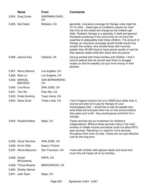 California Legislators We the undersigned are in opposition to the ...