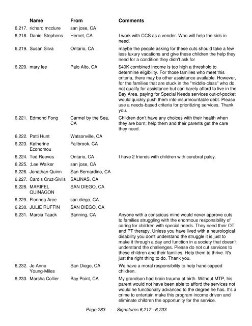 California Legislators We the undersigned are in opposition to the ...