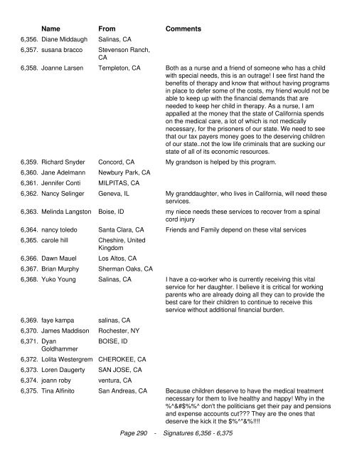 California Legislators We the undersigned are in opposition to the ...